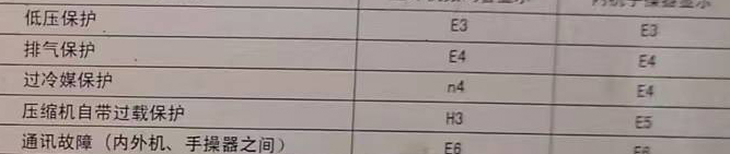 太湖空调电话在哪里找